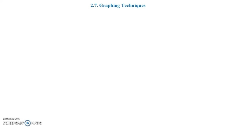Graphing Techniques - Translations