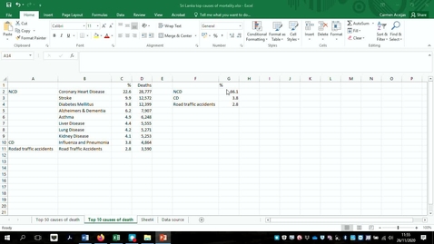 Thumbnail for Bar charts