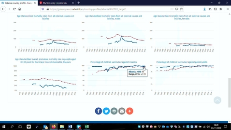 Thumbnail for European Health Information Gateway. Countries profiles