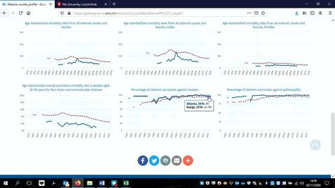 Thumbnail for entry European Health Information Gateway. Countries profiles