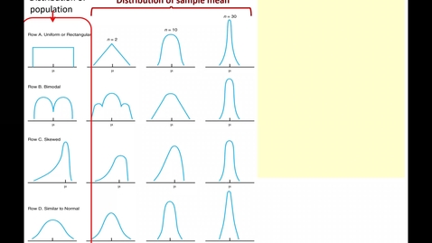Thumbnail for Applications of Distribution of Sample Mean