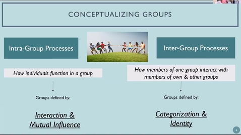 Thumbnail for 6.2a - Social Identity