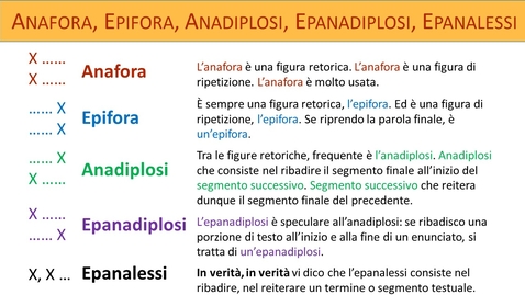 Thumbnail for entry Retorica - Figure di ripetizione (anafora, epifora, anadiplosi, epanadiplosi, epanalessi)