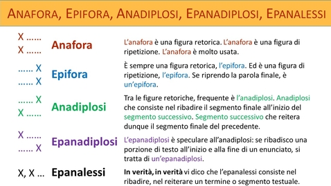 Thumbnail for Retorica - Figure di ripetizione (anafora, epifora, anadiplosi, epanadiplosi, epanalessi)