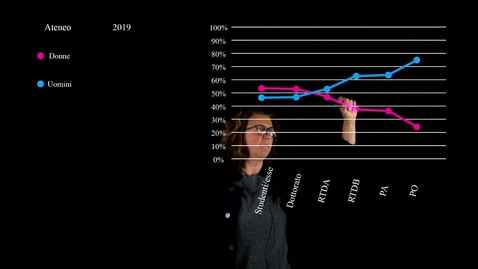 Thumbnail for Prof.ssa Paola Mannucci introduzione al video &quot;Donne e matematica. Simmetrie: la mirabolante vita di Emmy Noether&quot;