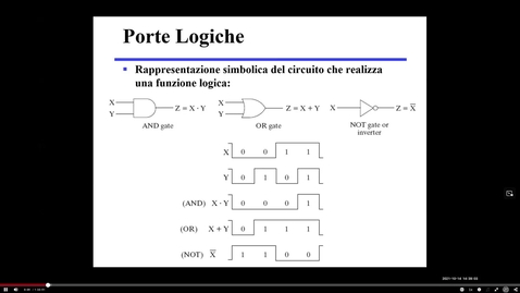 Thumbnail for entry Circuiti logici_diagramma temporale