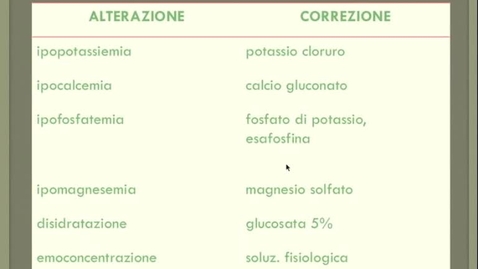 Thumbnail for Magrezza patologica in un ragazzo di 25 anni