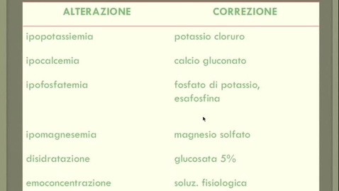 Thumbnail for entry Magrezza patologica in un ragazzo di 25 anni