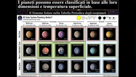 Thumbnail for 12c - Astrobiologia - Pianeti intorno ad altre stelle. III parte.