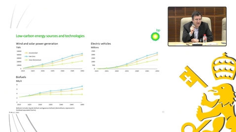 Miniatura para la entrada Presentación del Energy Outlook 2022 de BP.  19/04/2022