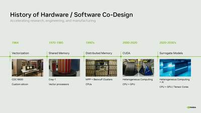 Image 4: Accelerated Building Blocks for Next-Generation AI+HPC Workloads