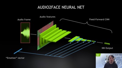 Aplicação Omniverse Audio2Face com Tecnologia Fornecida por AI