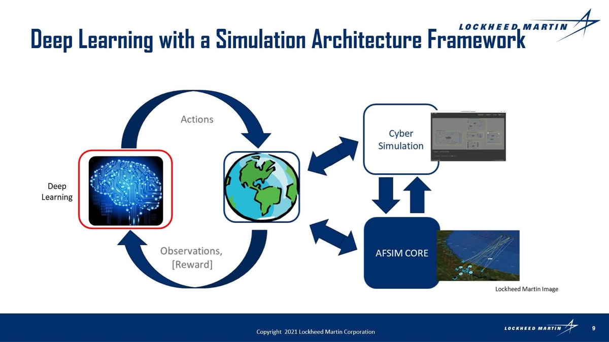 コンピュータ・IT Reinforcement Learning 1200