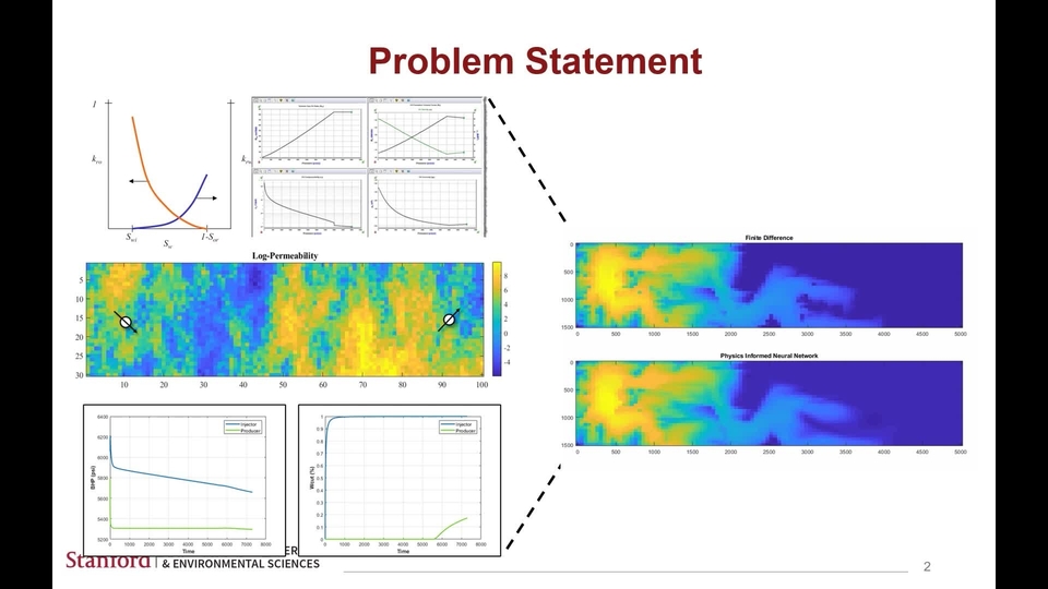 Physics informed neural network for flow and transport in porous media 