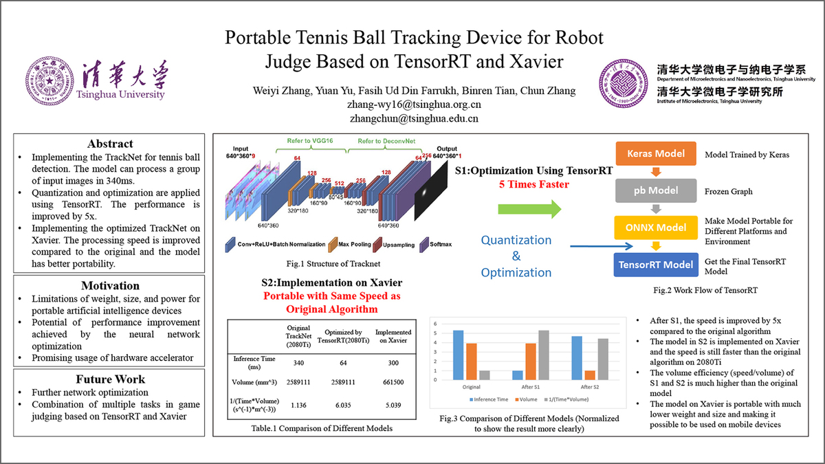 Portable Tennis Ball Tracking Device for Robot Judge Based on TensorRT