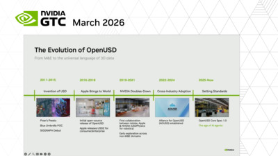 Image 16: Beyond the Basics: OpenUSD for Advanced Physical AI Simulation