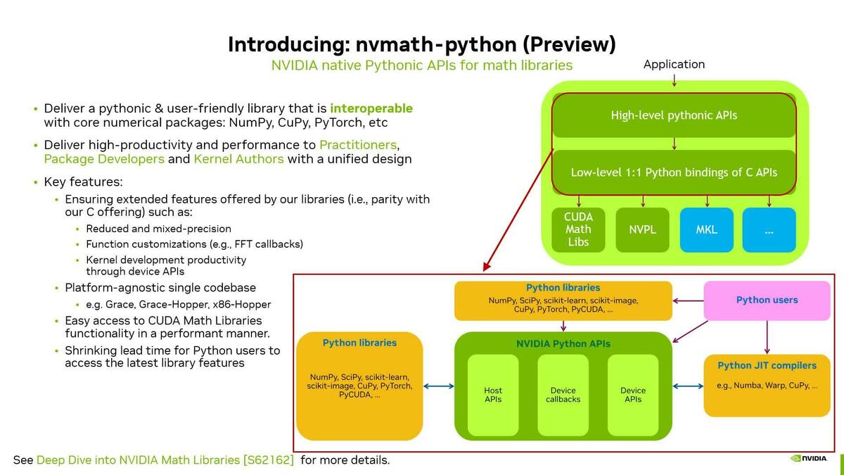 A Deep Dive into the Latest HPC Software | GTC 24 2024 | NVIDIA On-Demand