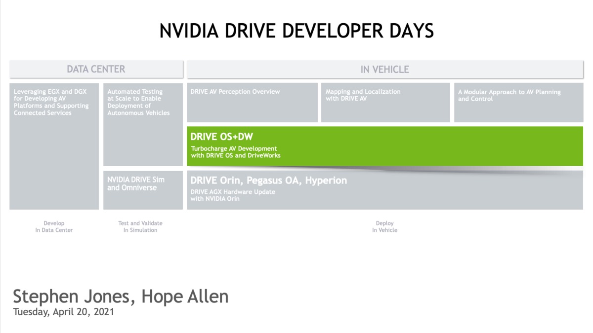 Turbocharge Autonomous Vehicle Development with DRIVE OS and DriveWorks