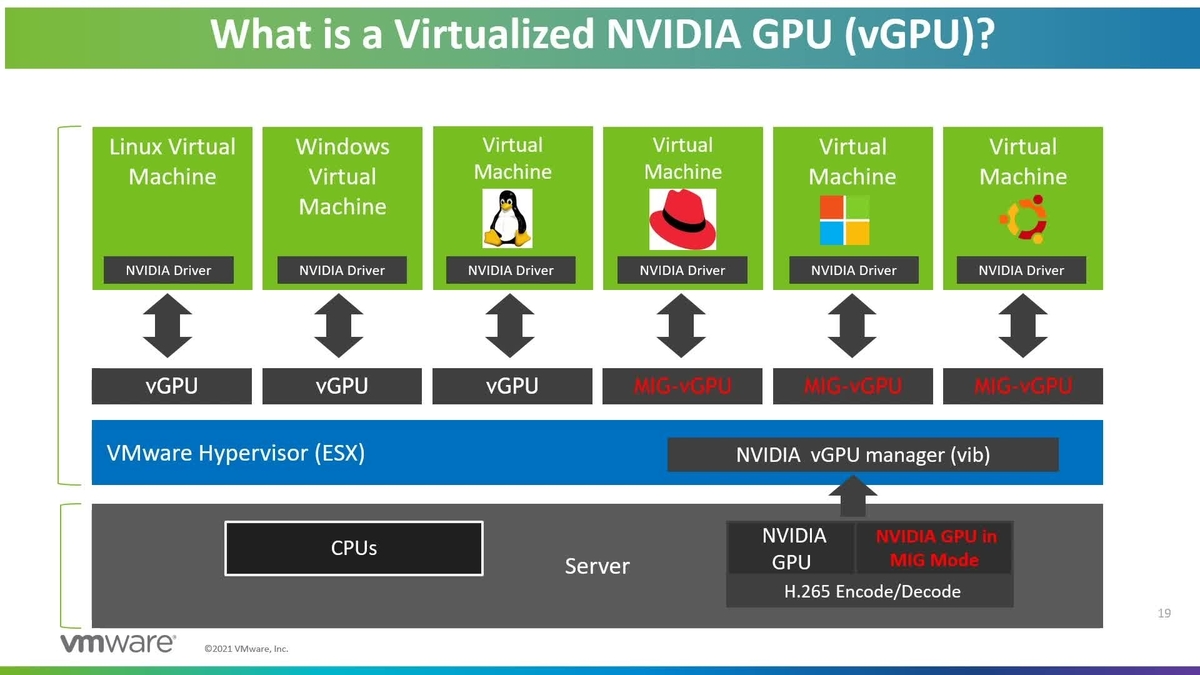 Vmware Workstation Nvidia | NVIDIA y VMware: Una Nueva Asociación, Un ...