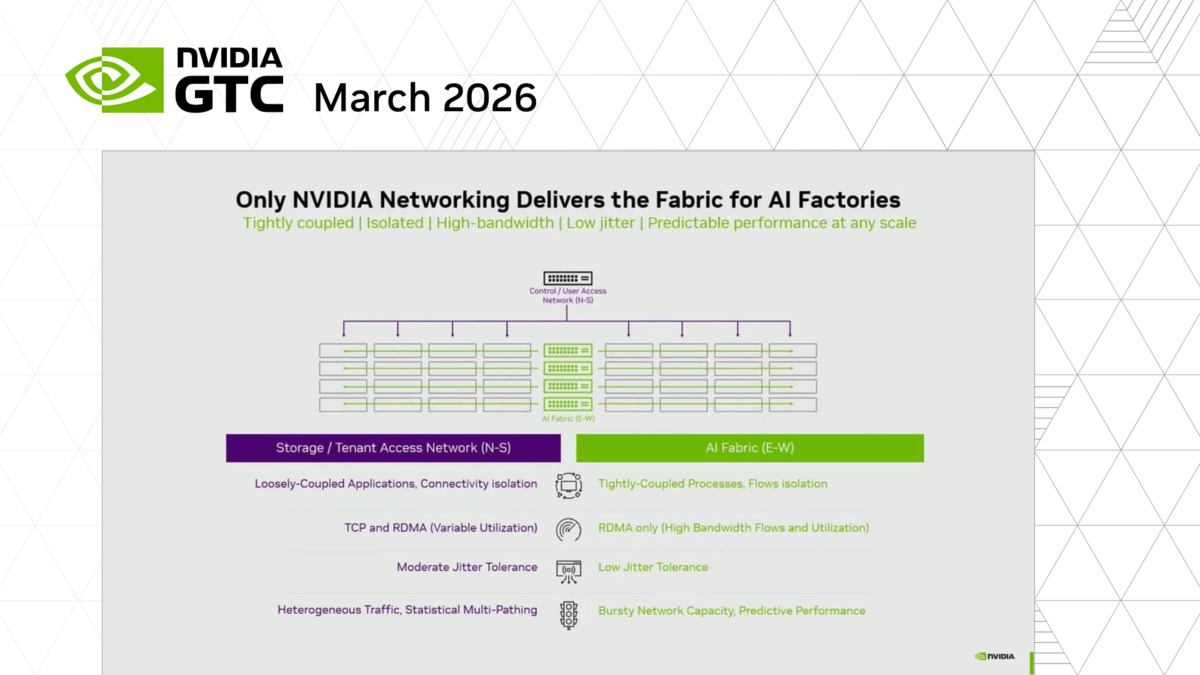 Accelerated AI Networking with DOCA S81857 | GTC San Jose 2026 | NVIDIA ...