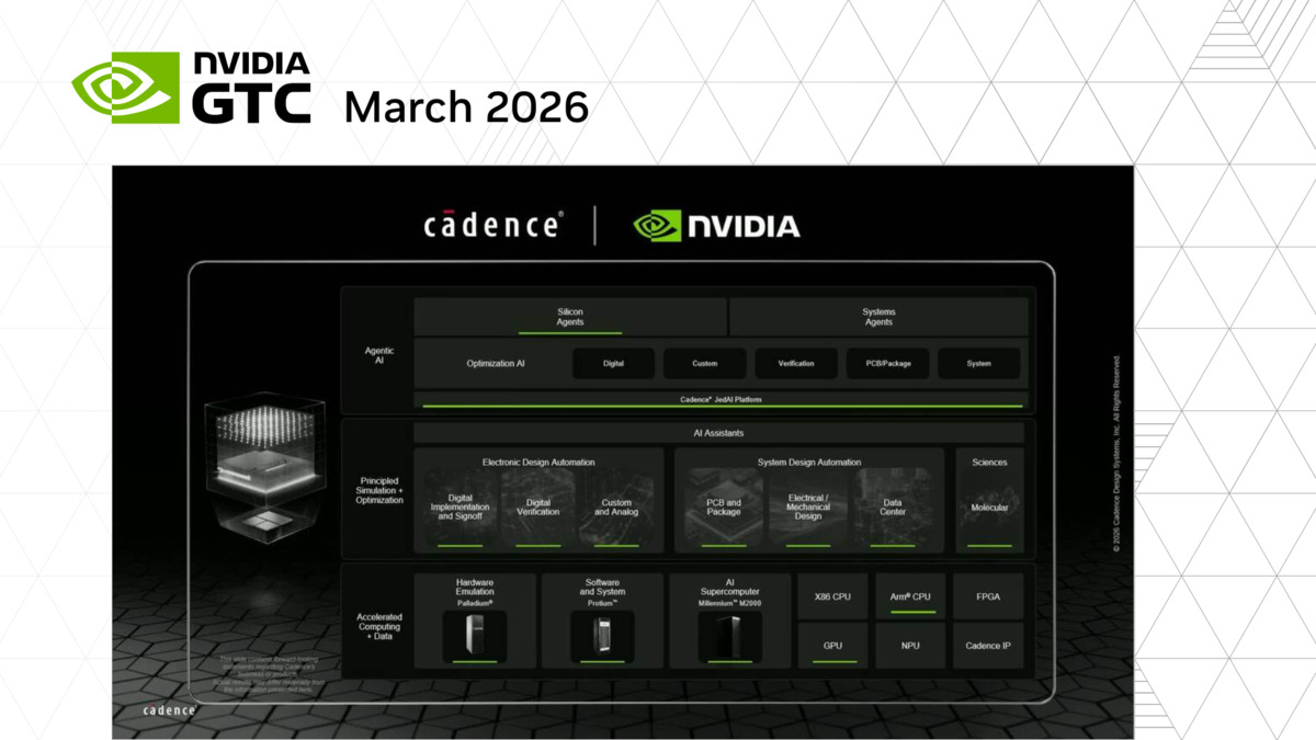 AI-Accelerated Design: From Hyperscale Data Centers to Molecular ...
