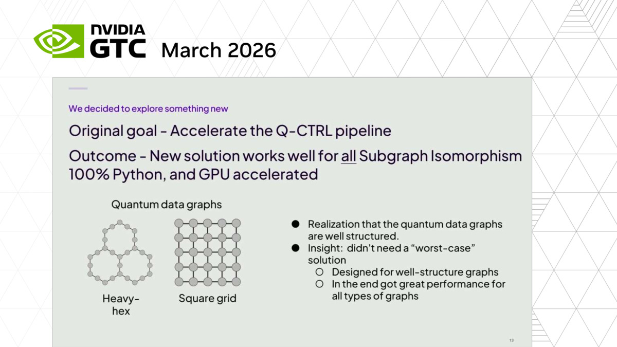 Massive GPU Acceleration for Scalable Quantum Compilation and Graph ...