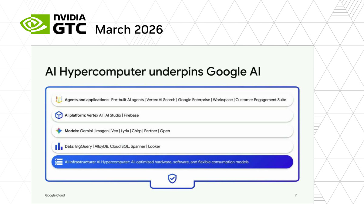 Scale Foundation Models With Google Cloud AI Hypercomputer (Presented ...