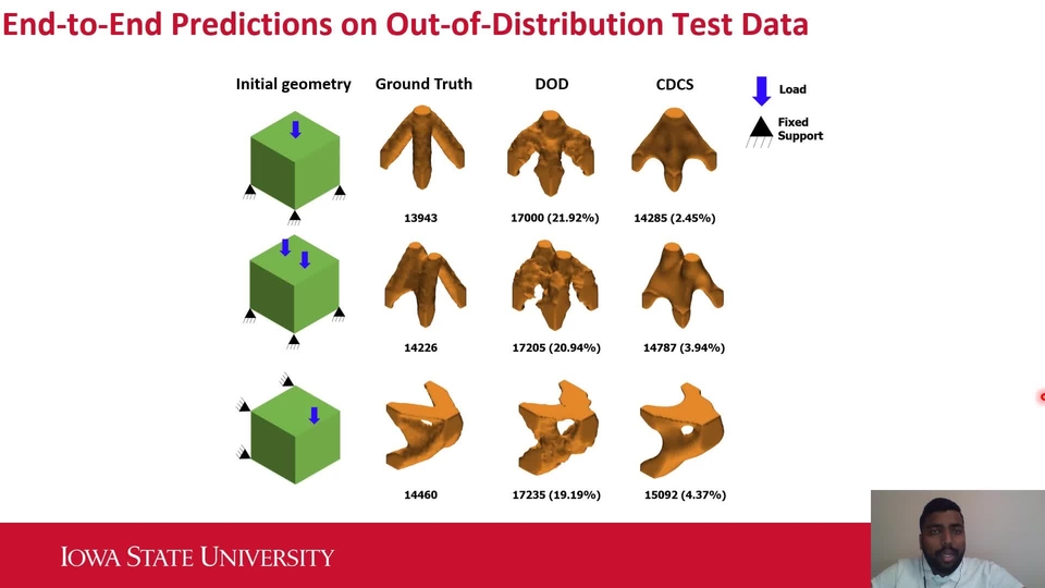 Deep hot sale learning topology