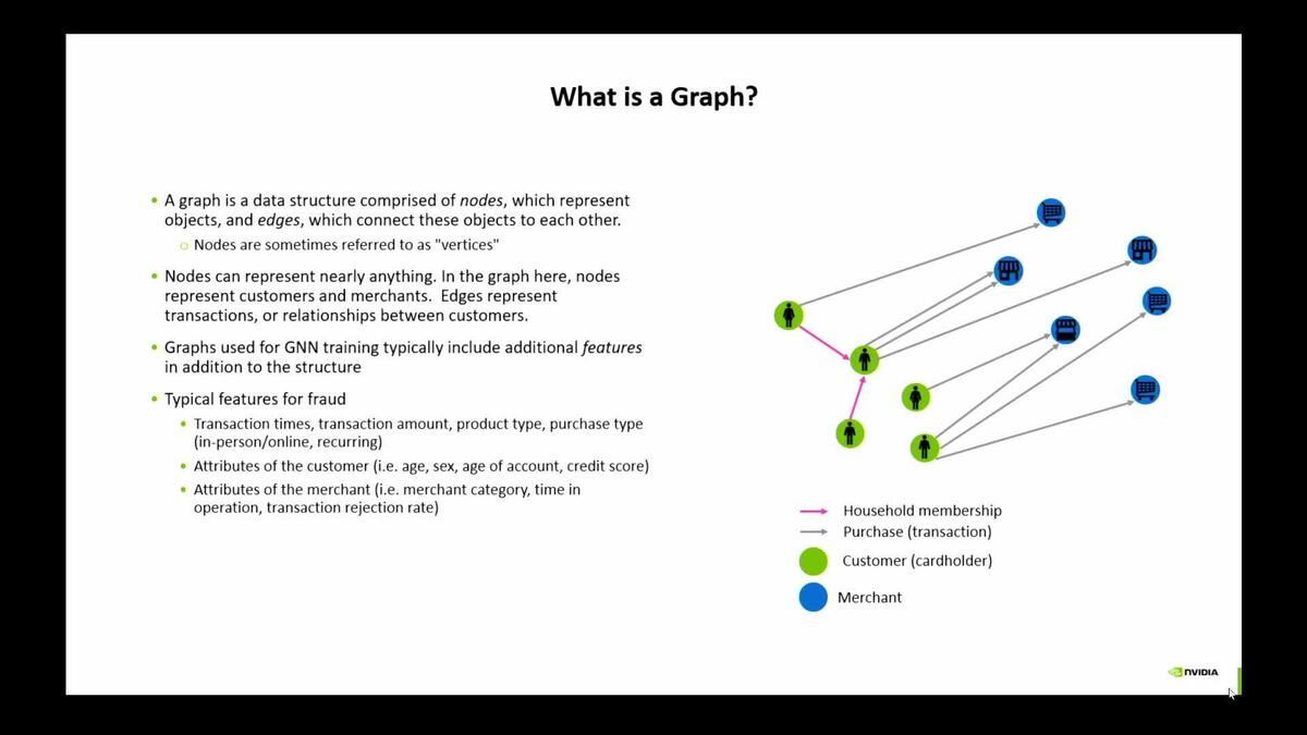 Fraud Detection Using Graph Neural Networks DCT51206 | GTC DC 2025 ...