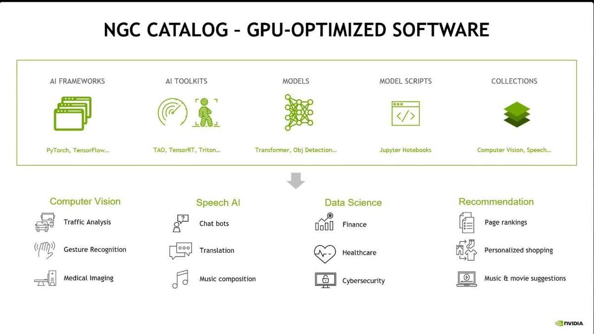 Build a Computer Vision App With NVIDIA AI on Google Cloud Vertex AI ...
