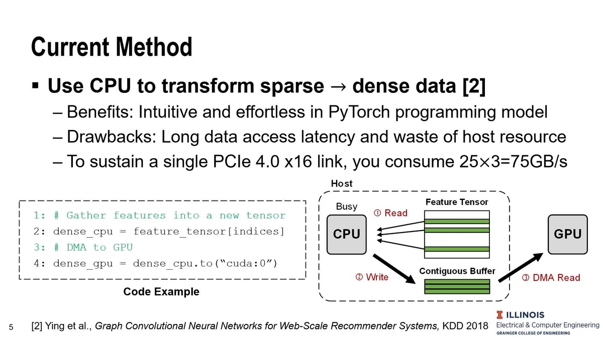 PyTorch Direct Introducing Deep Learning Framework with GPU