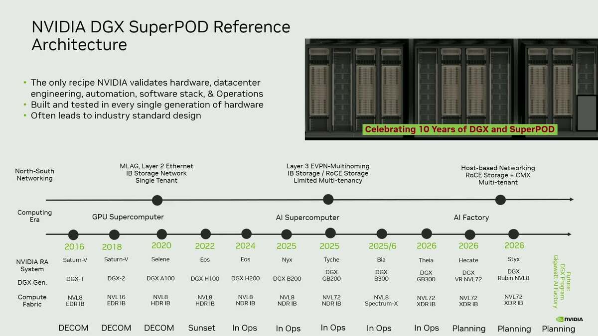 Inside NVIDIA DGX AI Factory: Accelerating Networking for AI