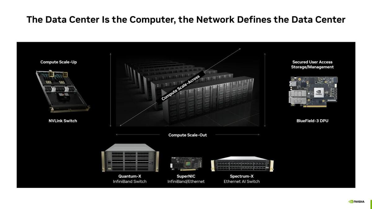 Co-Packaged Silicon Photonics Switches for Gigawatt AI Factories ...