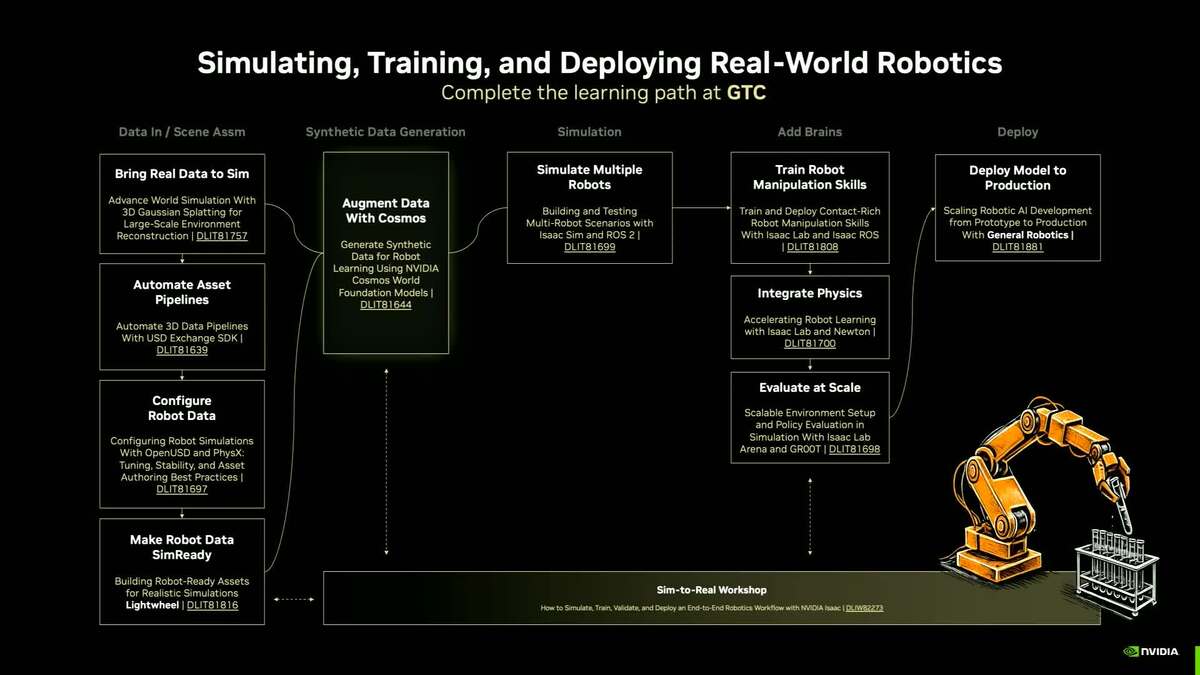 Generate Synthetic Data for Physical AI with NVIDIA Cosmos World ...