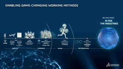 Image 11: How Virtual Twins are Shaping the Next Industrial Revolution