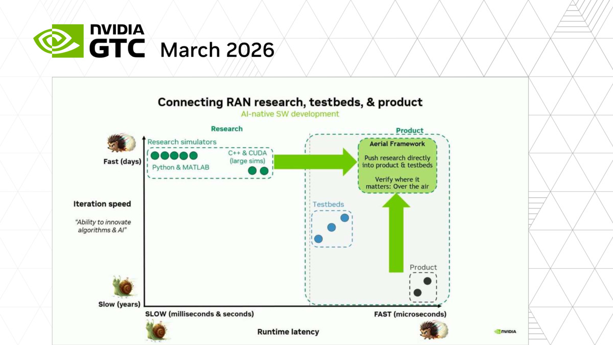 High Performance AI-RAN Made Simple; Python to CUDA Signal Processing ...