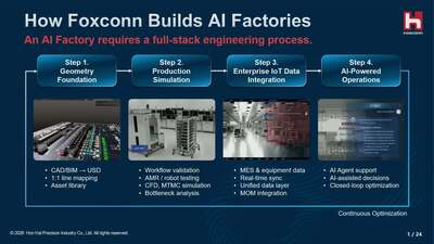 Image 12: Building and Scaling AI Factories With Digital Twins and Robotics