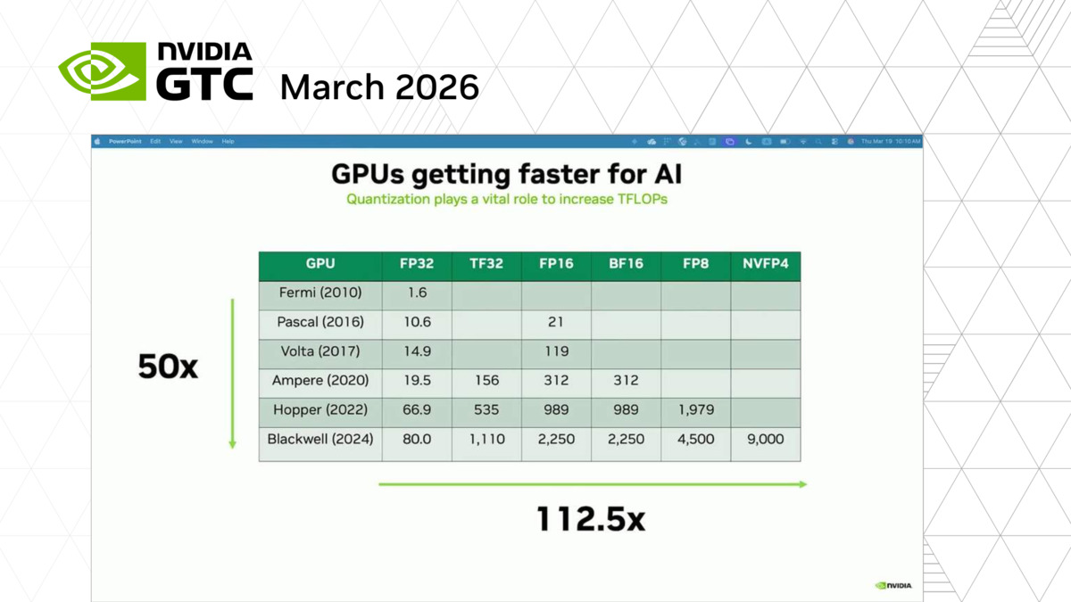 Accelerating LLM Training and Inferencing With Reduced Precision Format ...