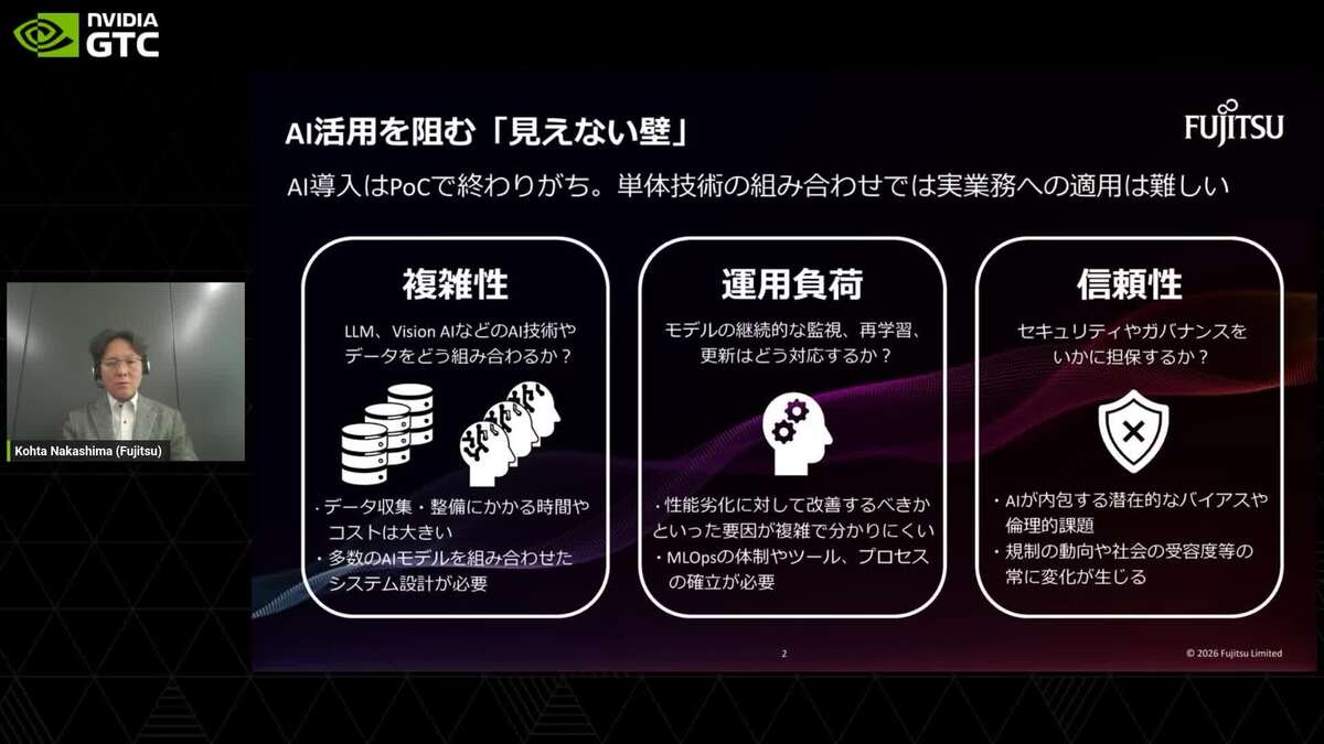NVIDIAソフトウェアとの統合により進化する富士通の自律型AI