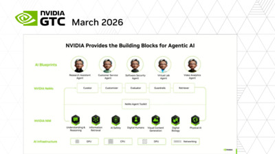 NVIDIA On-Demand