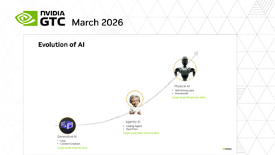 Image 6: How Open World Models are Powering the Next Breakthroughs in Physical AI