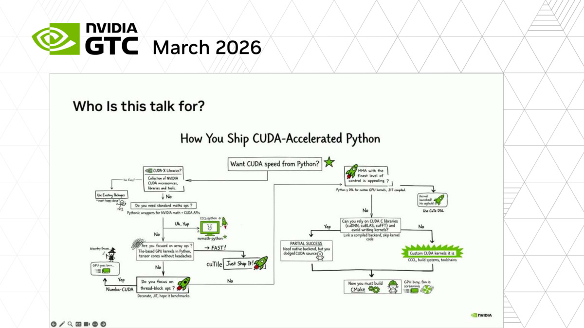 Best Practices in Building and Packaging CUDA Python Libraries S82370 ...