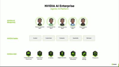 Playlist | Agentic AI Day Conference Sessions | NVIDIA On-Demand