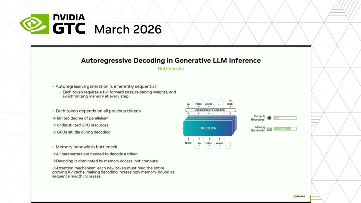 Faster Together: Train and Deploy a Speculative Decoding Model for Low ...