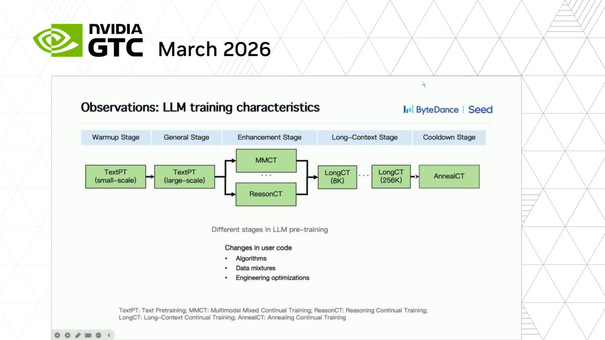 Robust LLM Training Infrastructure at ByteDance S81421 | GTC San Jose ...