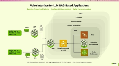 Building Conversational AI Workflows for Regional Indic Languages