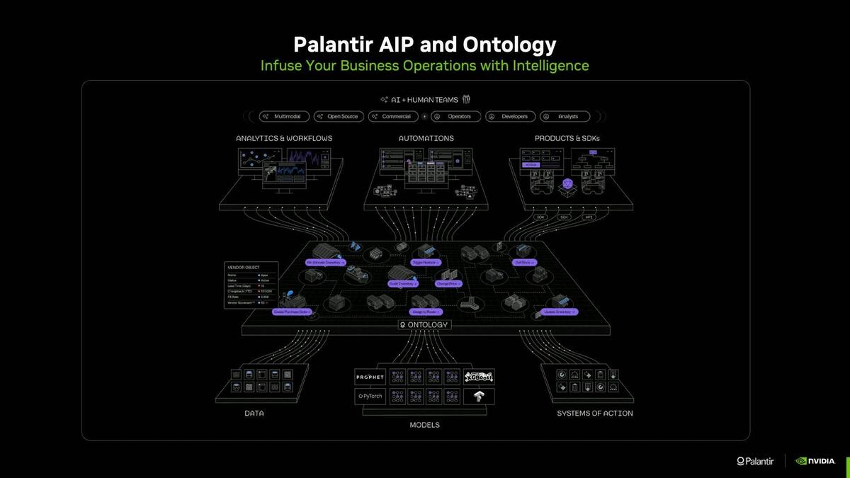A First-Of-Its-Kind Integrated Stack for Operational AI and Specialized ...
