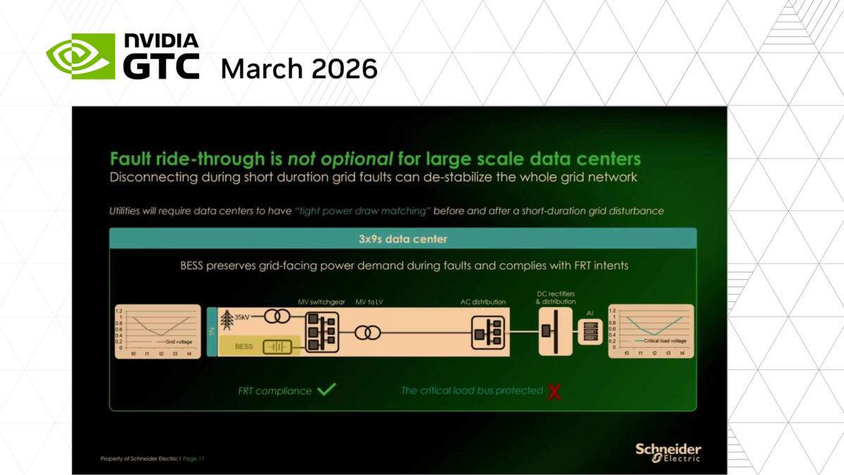 The 1 MW Rack and Going Beyond the Sidecar: Optimizing 800 VDC for