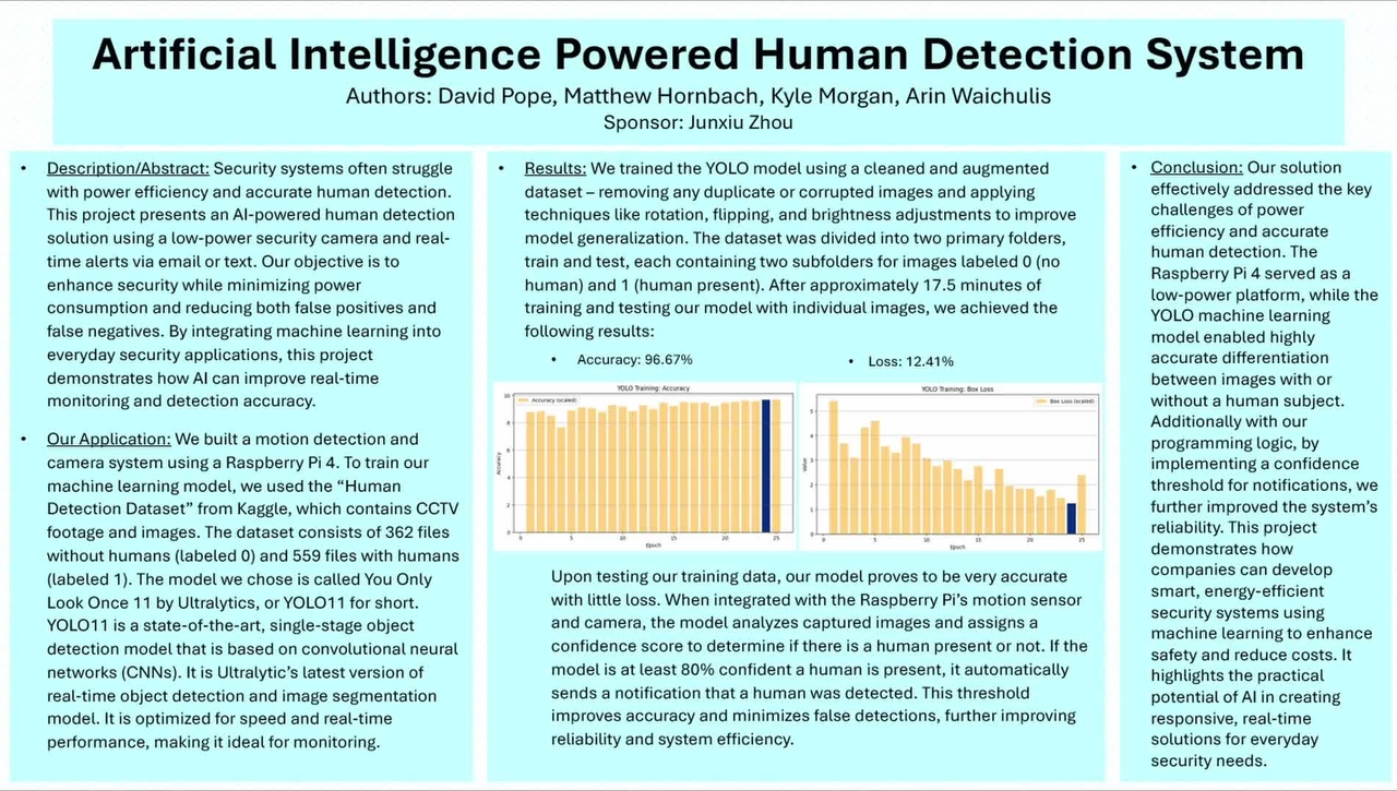 Artificial Intelligence Powered Human Detection System
