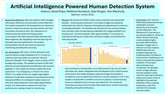 Artificial Intelligence Powered Human Detection System